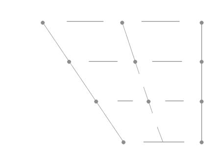 Vowel Quadrilateral